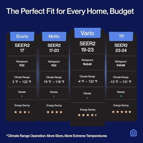 Della Vario Series 36000 BTU Ductless Mini Split AC Unit
