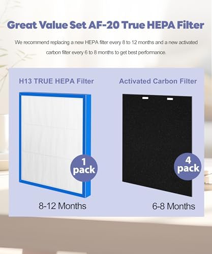 Popurure AF-20FL Replacement Filter Set