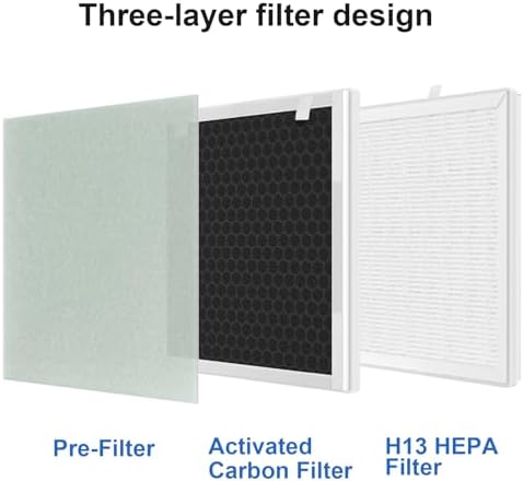 GoKBNY Vital 100 Replacement Filter Set 1
