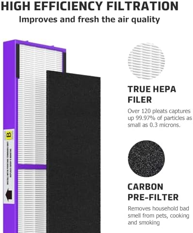 SAKEGDY 4 Pack FLT4850PT HEPA Filter Pet Replacement