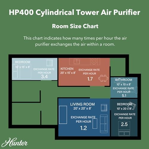 Hunter HP400 True HEPA Air Purifier Black Silver