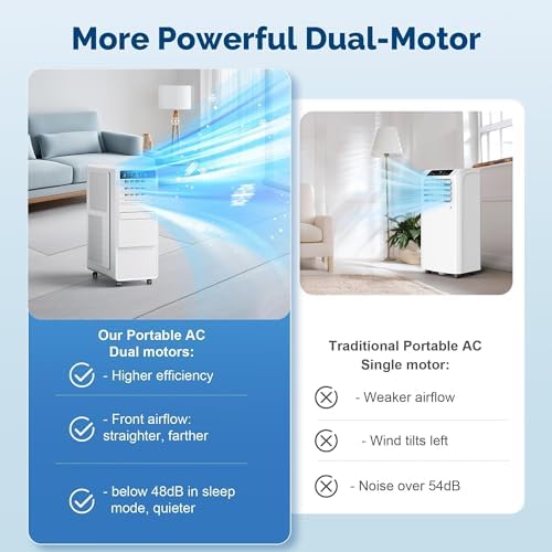 Tanoxo 12000 BTU Portable AC Unit with Digital Display