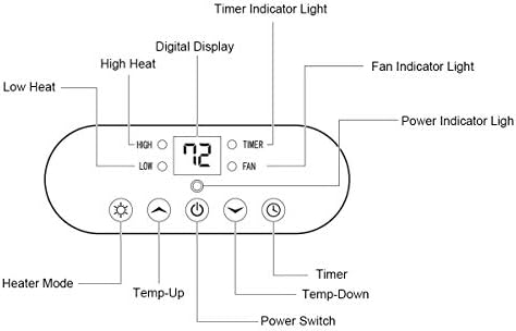 COSTWAY Electric Space Heater with 1500W Fast Heating and 12H Timer