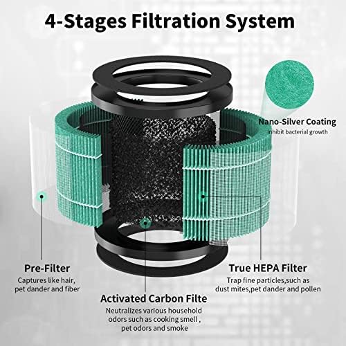 GoKBNY TPAP002 Replacement Filter 4-Pack