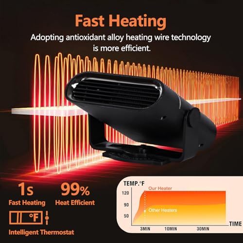 YOUCIDI 2 in 1 Car Heater Fan 12V 150W Portable Defogger