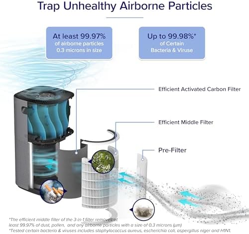 LEVOIT Humidifier and Air Purifier with Smart WiFi and PM25 Monitor