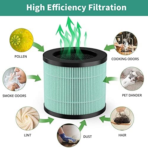 GoKBNY TPAP002 Replacement Filter 4-Pack