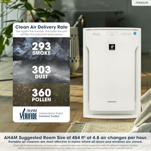 Sharp FPA80UW Air Purifier Filter Triple Filtration